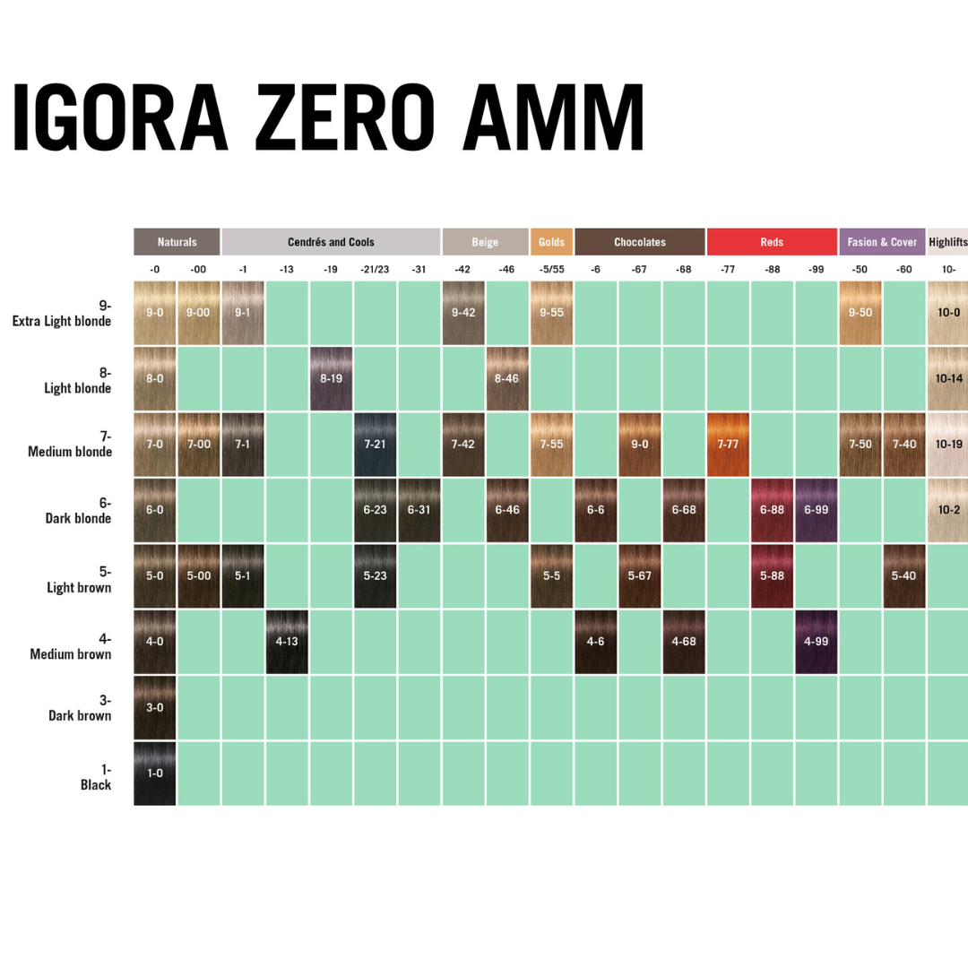 Vopsea Igora Zero Amm 60 ml - Schwarzkopf Professional